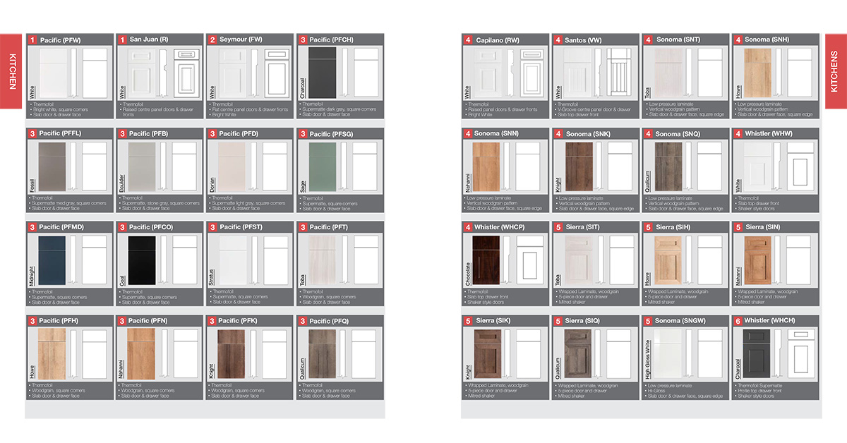 Door Supplier Surrey, Door Suppliers Near You
