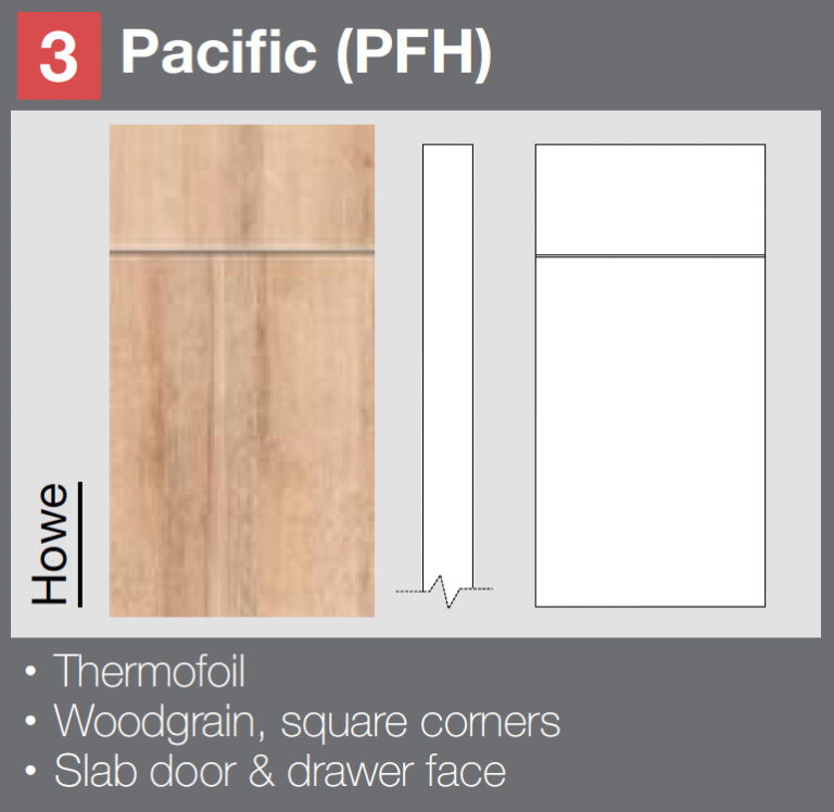 Door Supplier Surrey, Door Suppliers Near You