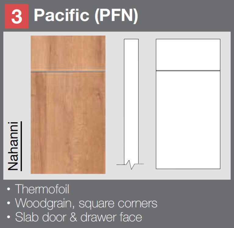 Door Supplier Surrey, Door Suppliers Near You