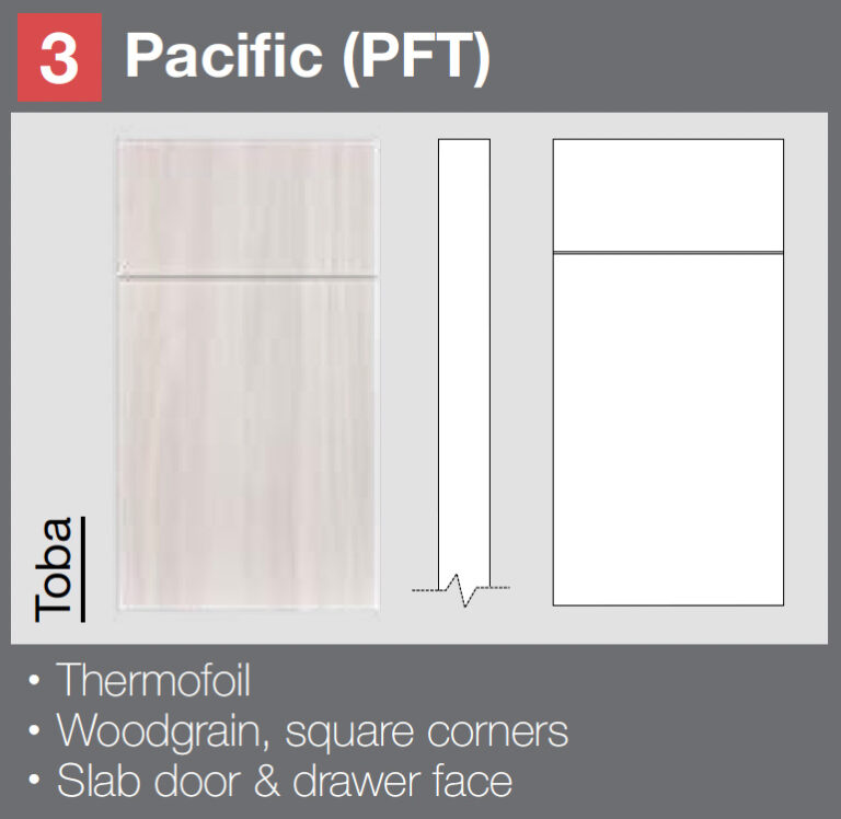 Door Supplier Surrey, Door Suppliers Near You