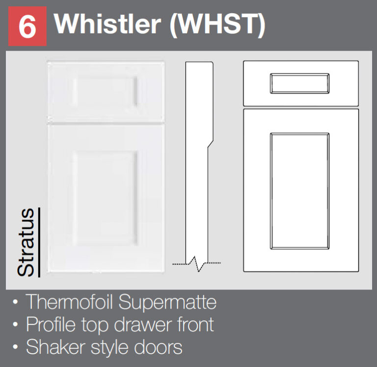 Door Supplier Surrey, Door Suppliers Near You